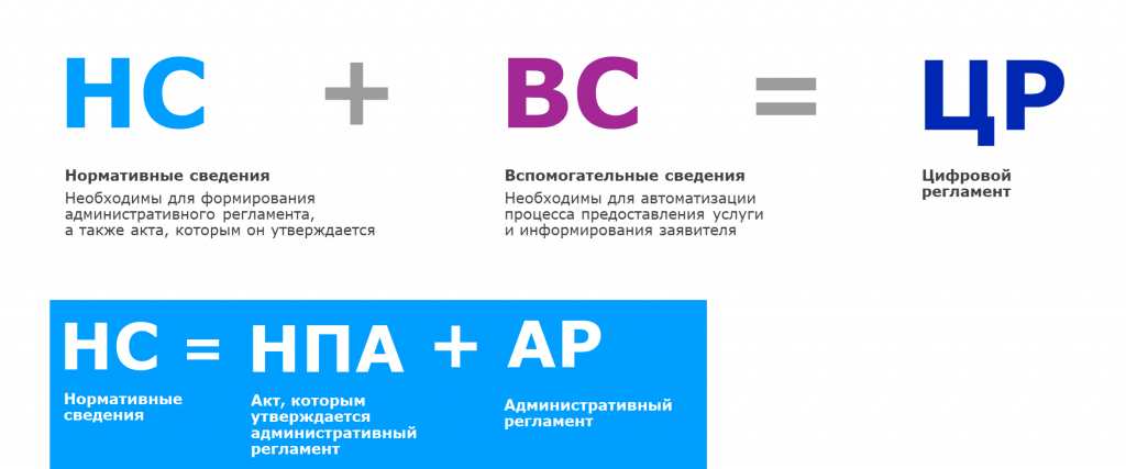 Цифровой регламент кцр. Цифровые регламенты. Конструктор цифровых регламентов. Цифровой административный регламент. КЦР конструктор цифровых регламентов.
